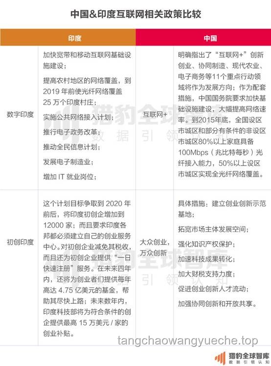 印度宣讲团的“疲态舞步”：莫迪时代的创新续航秘籍✨，创意无限, 领导力跃迁, 节奏变革, 持续激励